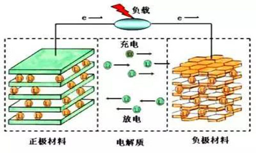 <b>黄瓜黄色视频网池工作原理和充放电原理,黄瓜黄色视频网充电器原理</b>