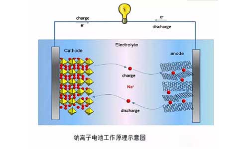 <b>锂离子电池工作原理,黄瓜黄色视频网池正确使用方法</b>