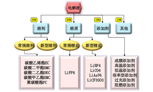 <b>黄瓜黄色视频网池厂家解析黄瓜黄色视频网池电解液价格跨度大，安全与高效是关键</b>